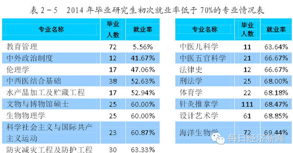 2024年12月 第545页