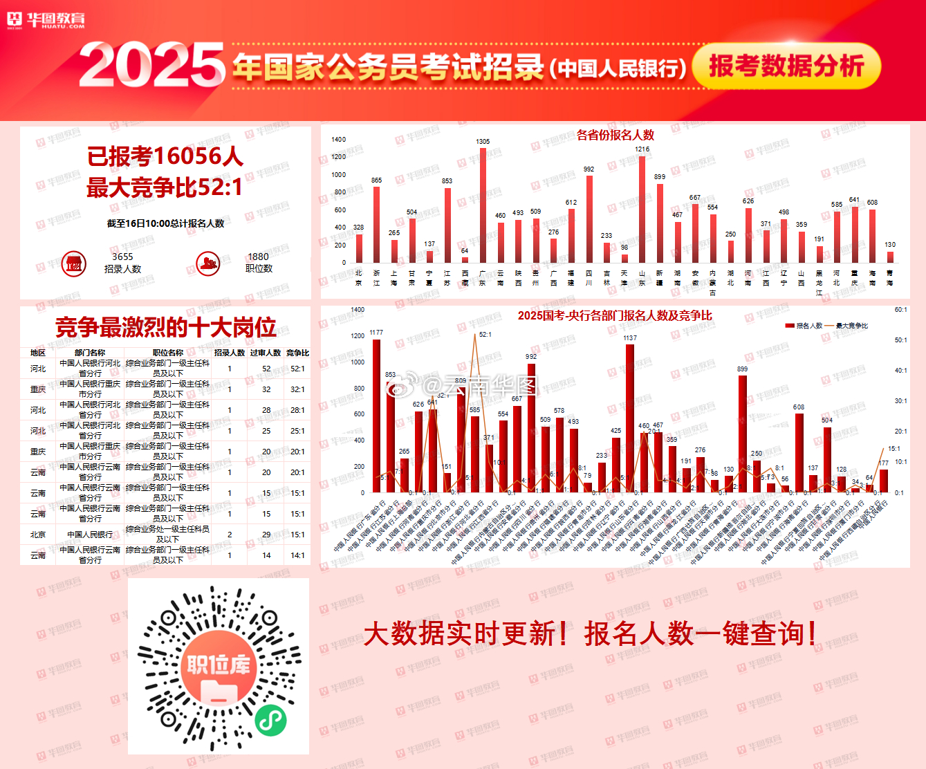 国家公务员报名模拟全流程解析，从报名到成功上岸指南