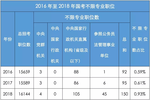 国家公务员考试网职位表概览与解读（2024版）