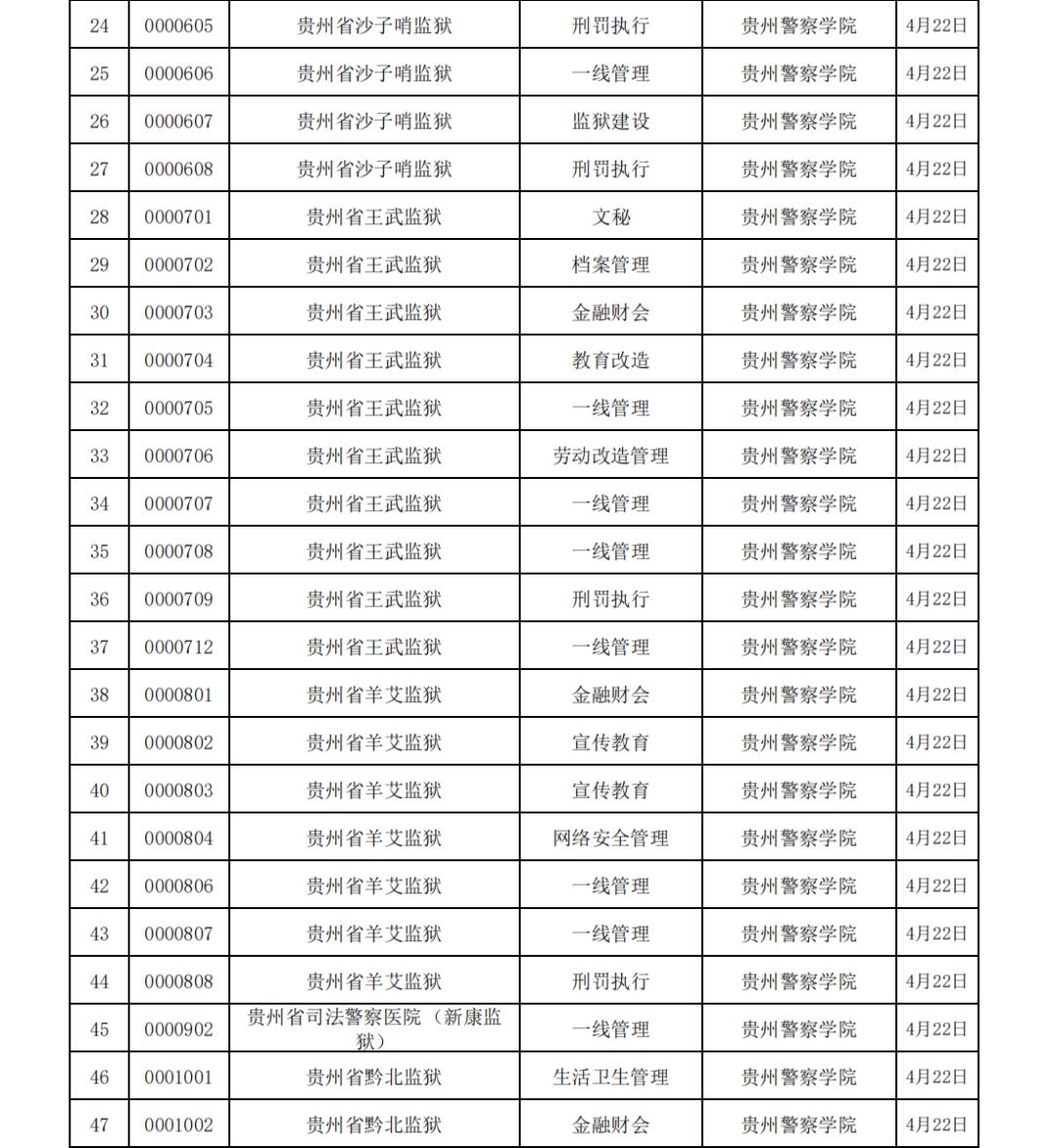 2023年国家公务员考试网职位表深度解读与洞察