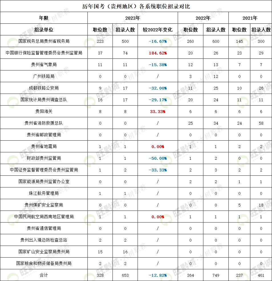 2024公务员考试试题及答案