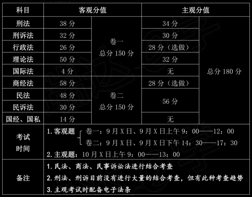 公务员考试法律基础占比与重要性解析