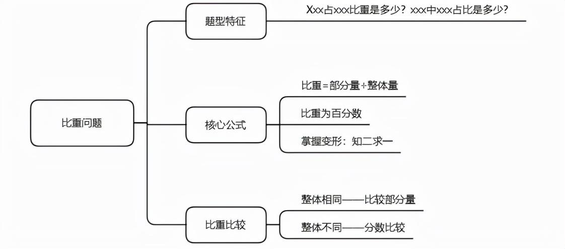 公务员行测重点详解及备考指南