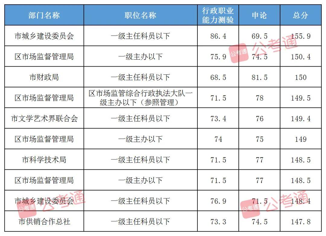 2023年行测常识高频考点详解概览