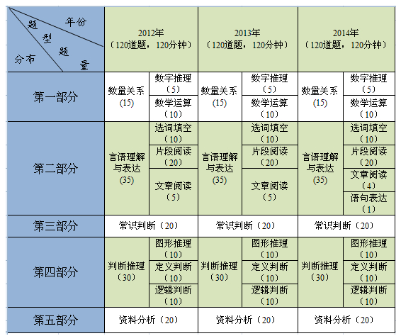 公务员考试行测资料的重要性及高效应用策略