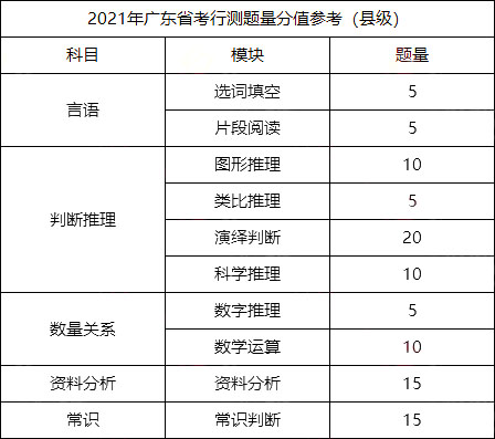 广东行测备考重点，高效掌握核心知识攻略