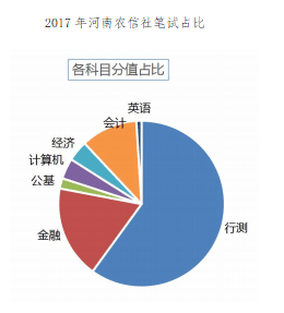 行测备考指南，重点部分策略分析与备考建议