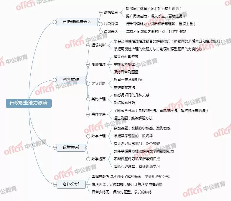 国企行测必背题集，100题详解及答案解析