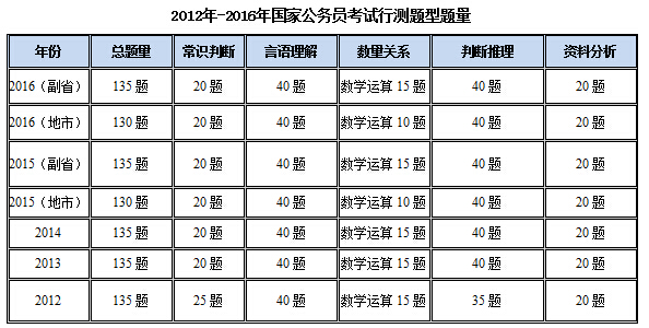 公务员行测重点解析与核心要点概览