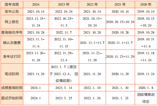 面向未来的选调生，国家部委的新篇章展望2025年