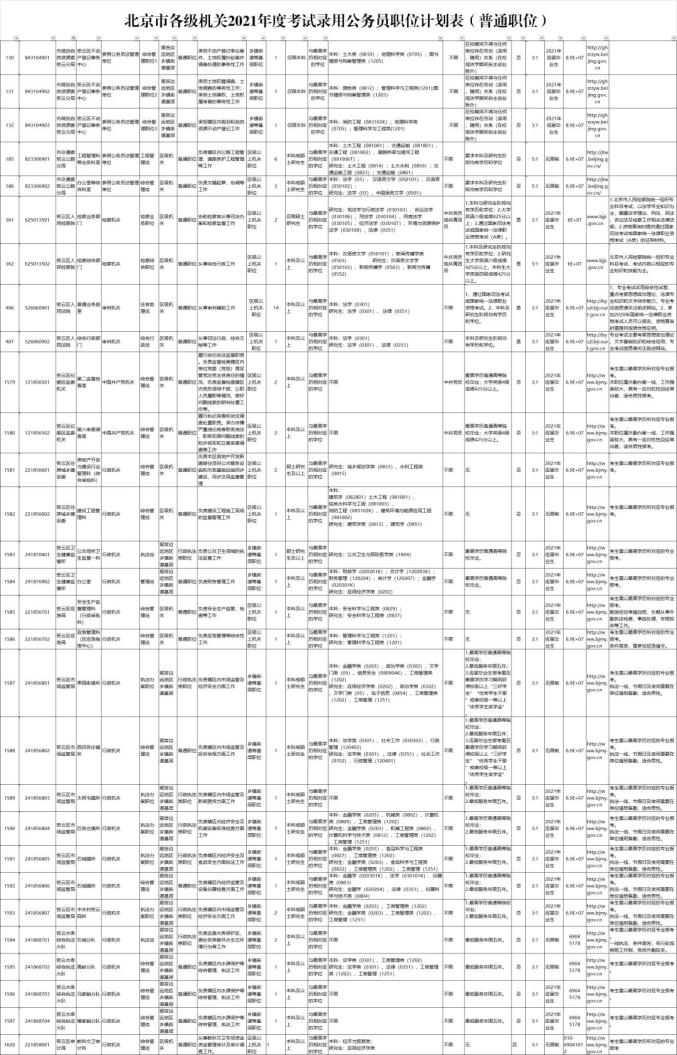 北京公务员报考条件全面解析