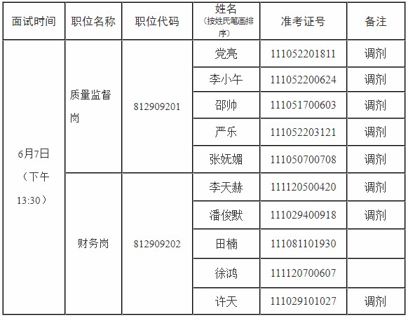 全面解读2020北京公务员考试公告公告内容