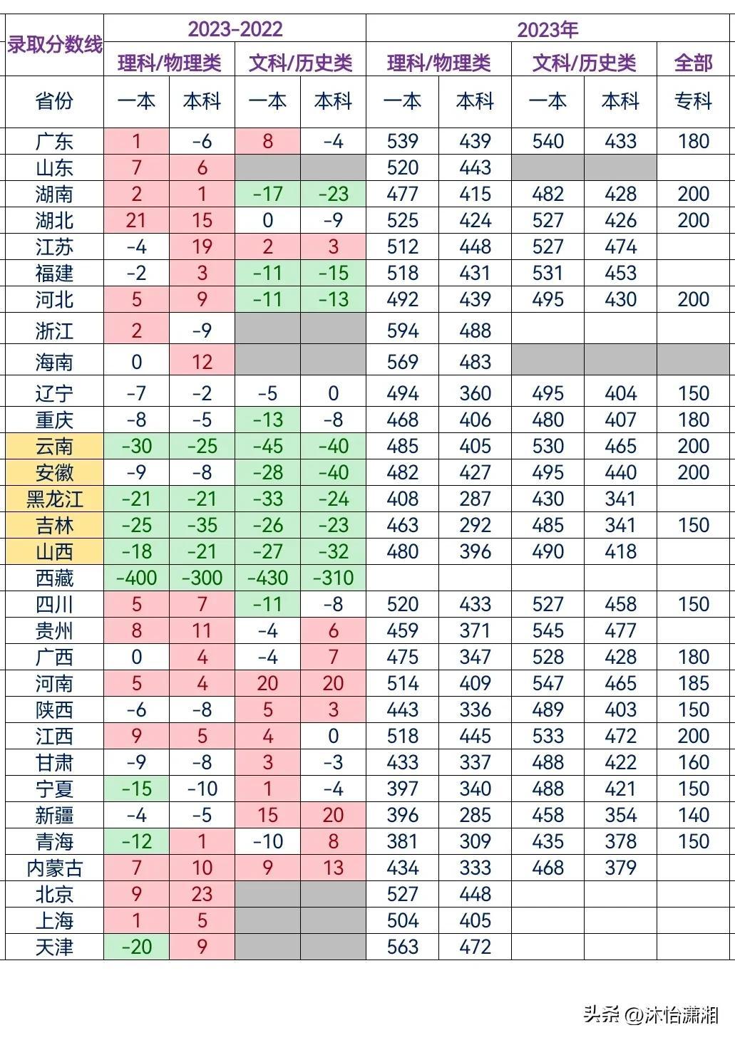 北京公务员考试公告2023年，公职梦想之门开启的新篇章