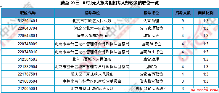 2024年京考职位表查询，最新信息掌握，未来机遇把握