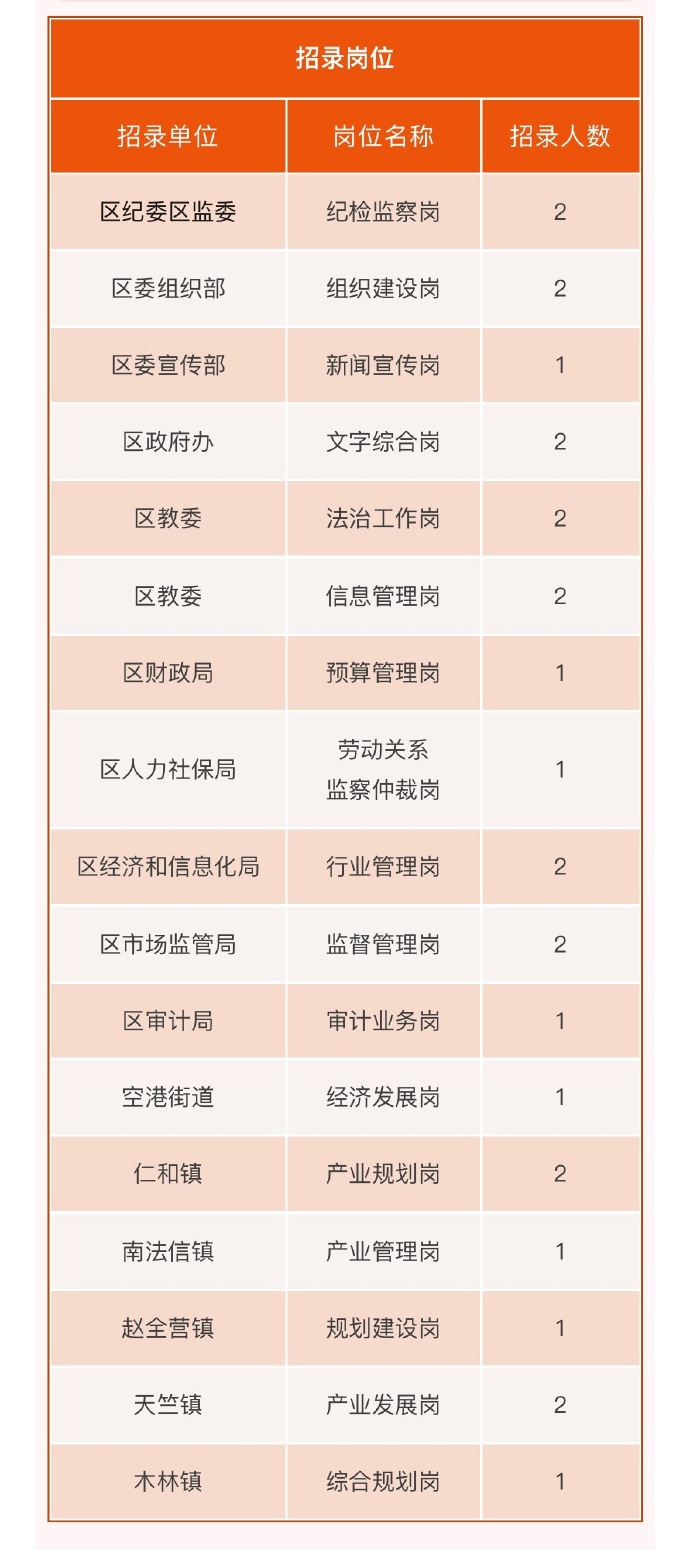 2025年北京市公务员遴选改革，新变革与挑战应对