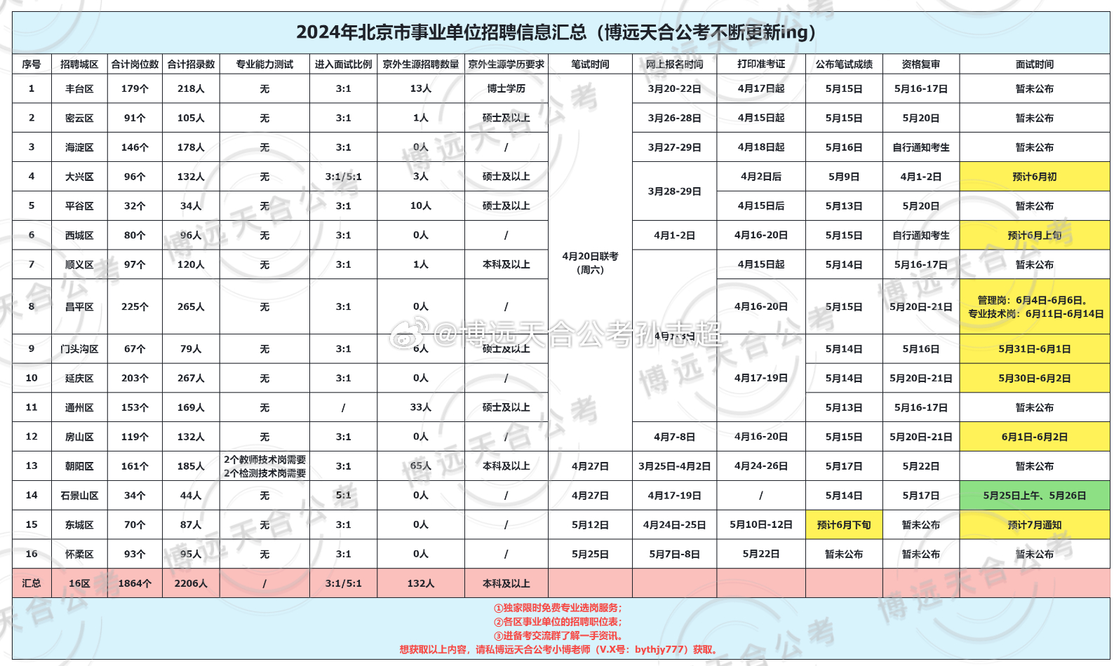 关于即将到来的2025年北京市公务员考试时间的深度探讨与分析