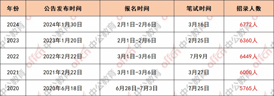 国家公务员考试岗位表分析与展望，洞悉未来趋势（2025年度）