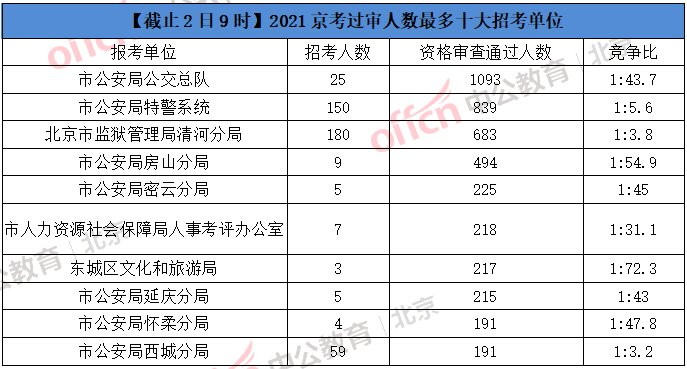 2024年京考职位表全解析，探寻职业发展的黄金机遇