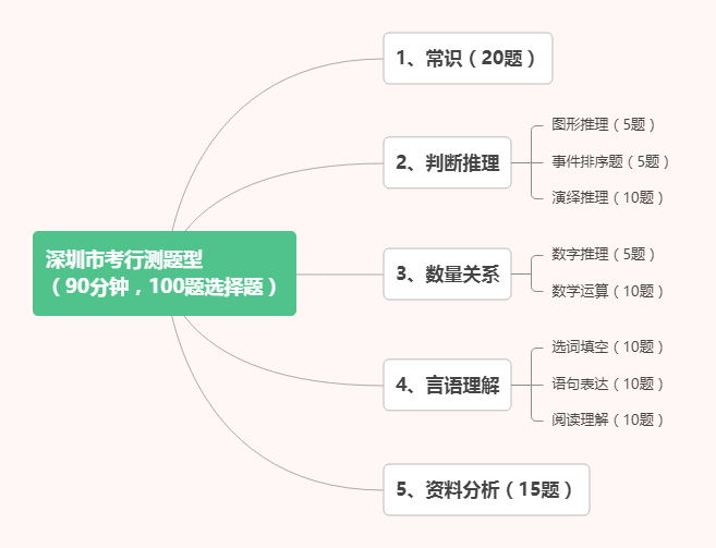 二本学生考上公务员的概率解析