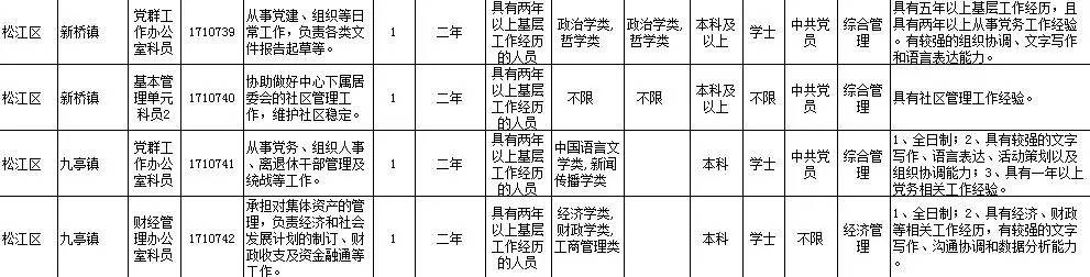 上海公务员考试职位表全面解析