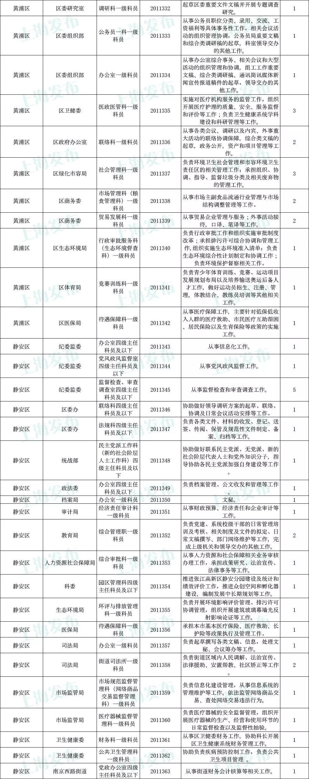 上海公务员考试职位查询，报考公务员的必备指南