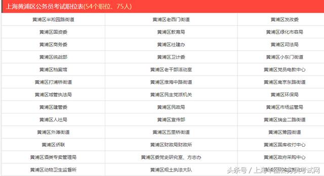 上海公务员考试招录职位表深度解读与分析