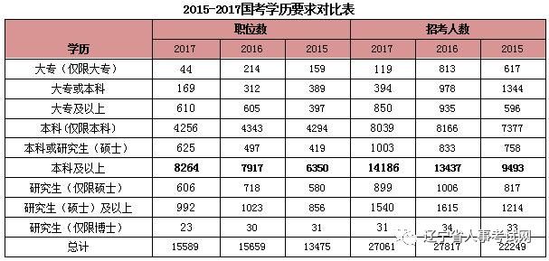 国家公务员职位表深度解读与洞察分析