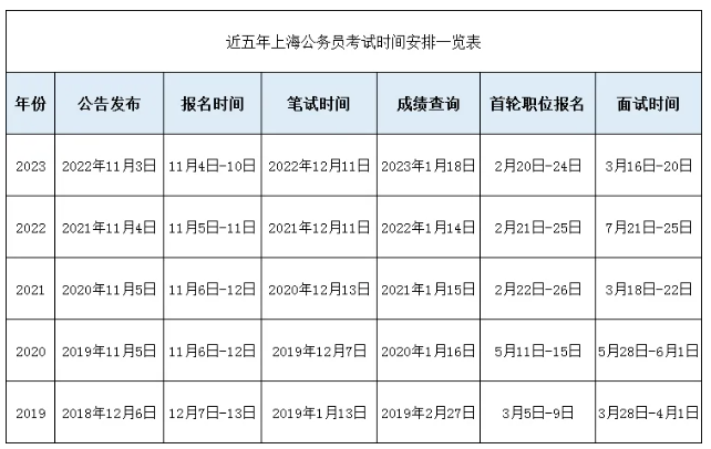 2024年上海公务员考试时间表全解析，助力考生成功上岸