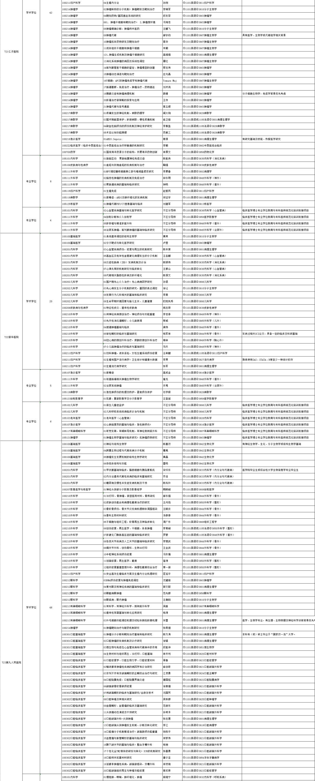 上海公务员报考条件详解及要求