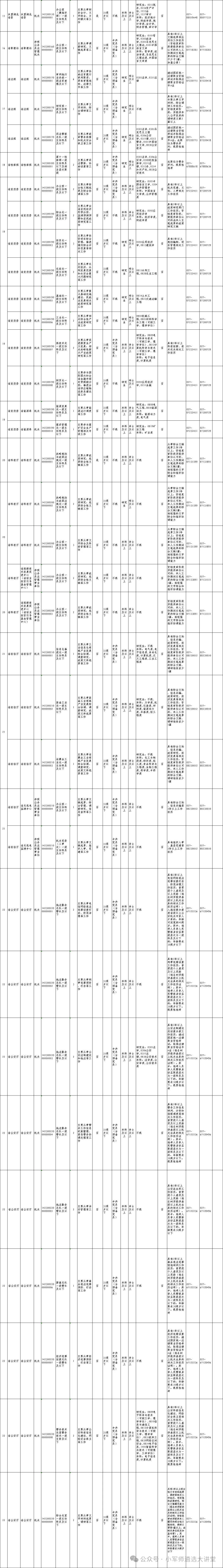 湖北省考公务员职位表2024年一览