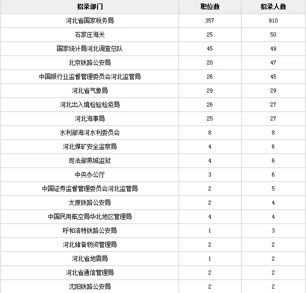 山东省国家公务员职位表全面解析