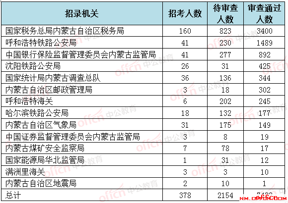 国家公务员职位表及报考时间深度解析