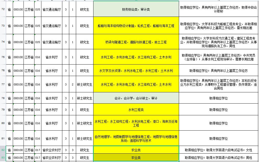 公务员岗位信息全攻略，如何查找公务员岗位？