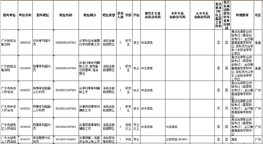 广东省公务员考试网职位表深度解析