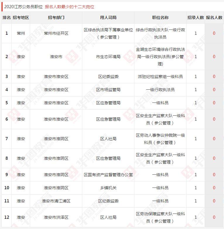 江苏省省考公务员考试网官网指南与备考概览