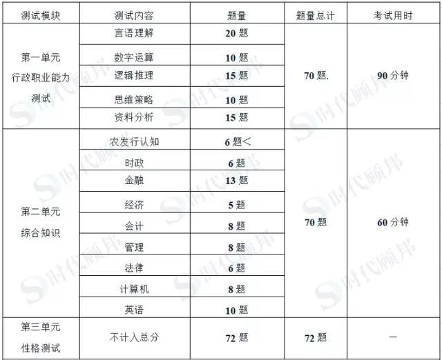 广东省考试时间与题量深度解析