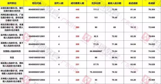 广东省省考公务员职位表查询指南大全