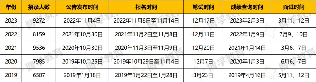 江苏省考公务员报名时间解析