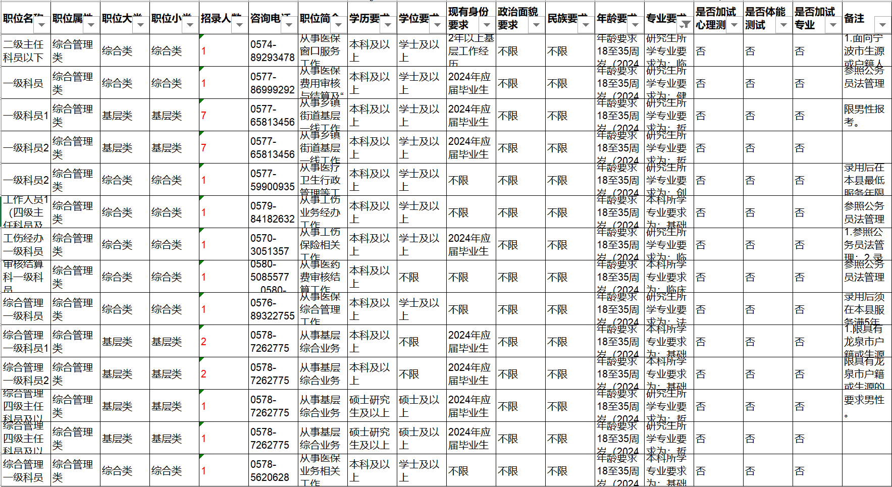 浙江公务员2024年录用公告发布，考生速览最新动态！