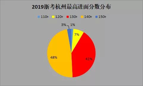 浙江公务员笔试面试时间安排详解