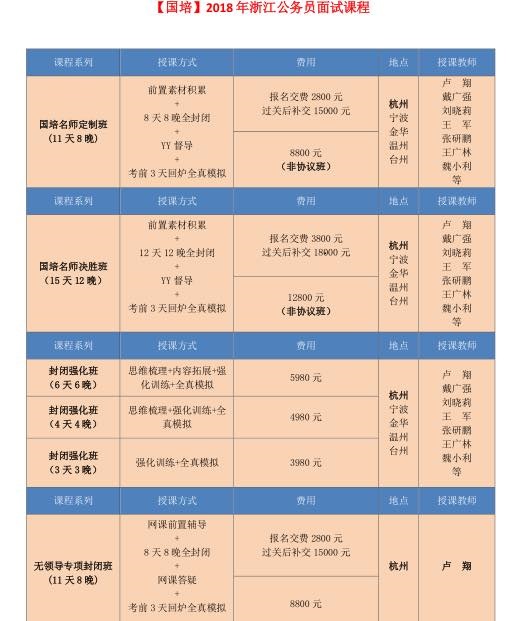 浙江公务员省考面试时间解析