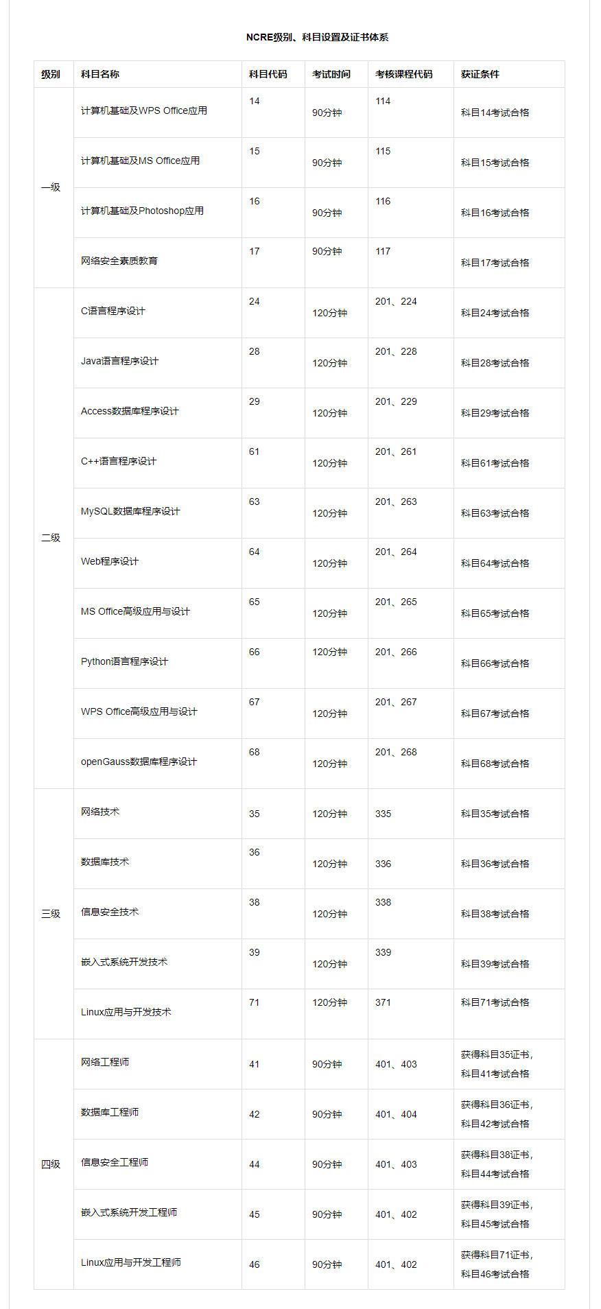 2023湖南公务员考试大纲解析与科学备考策略