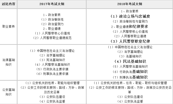 湖南公务员考试大纲详解及备考指南