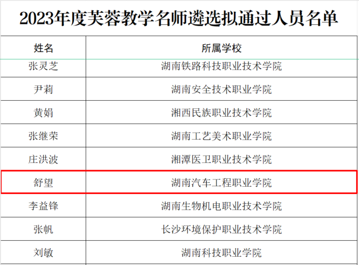 2023年湖南省遴选