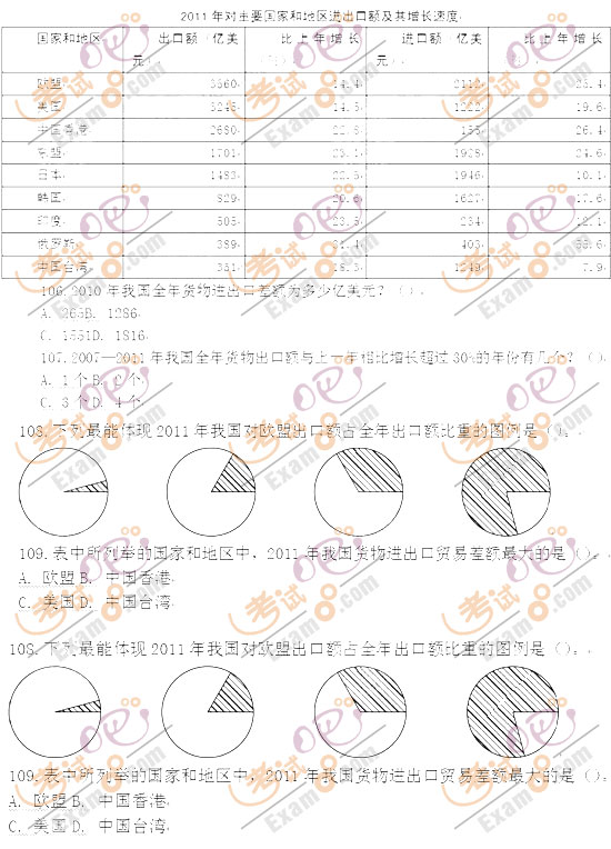 湖南省公务员考试行测题目解析与数量概览