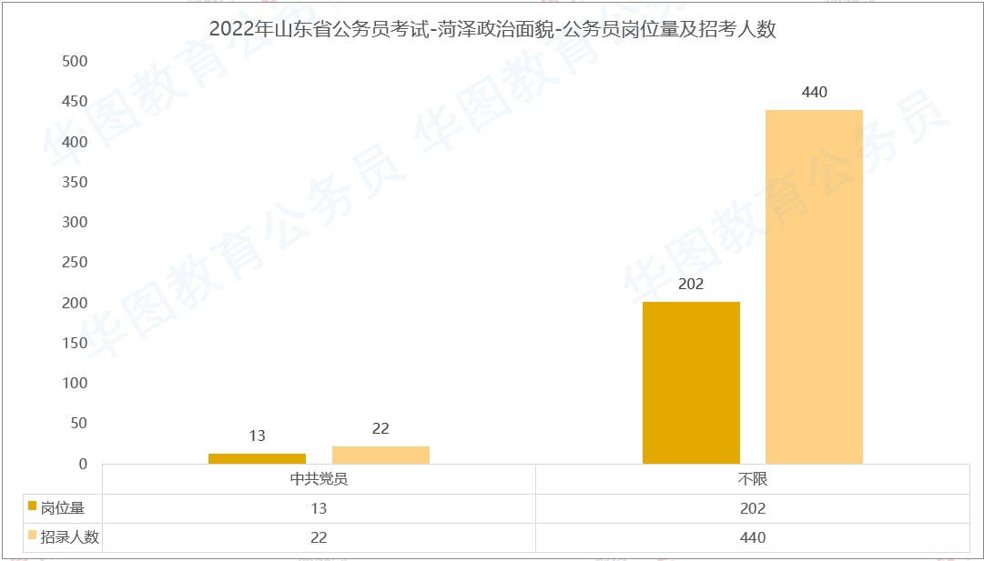 山东省基层公务员报考条件