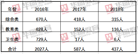 山东省公务员考试年龄限制及政策解读详解