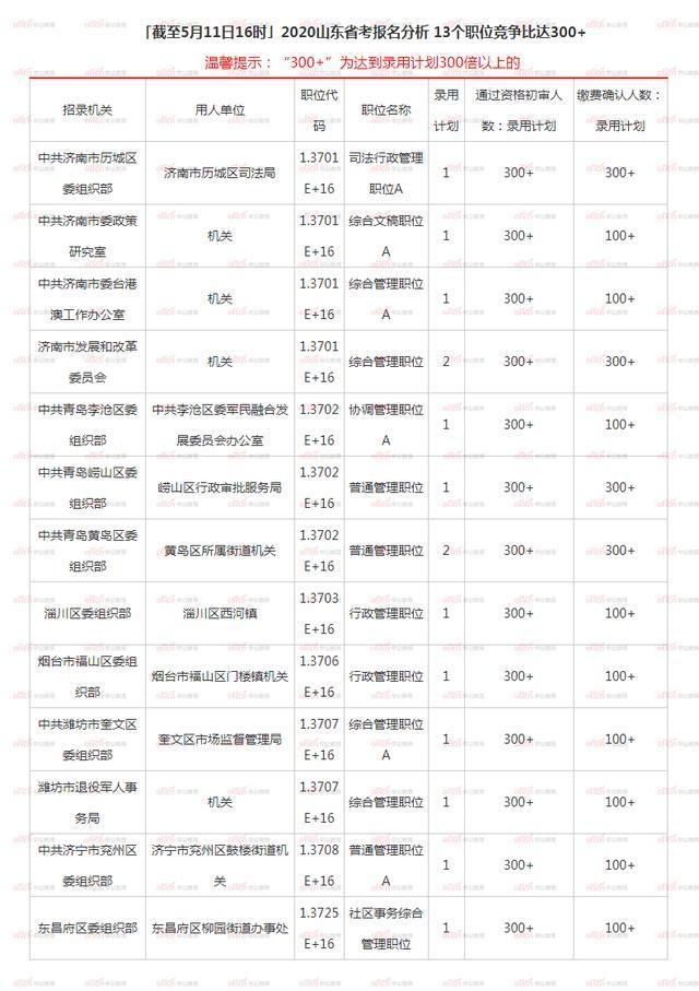 山东公务员考试报名条件深度解析（2023年为例）