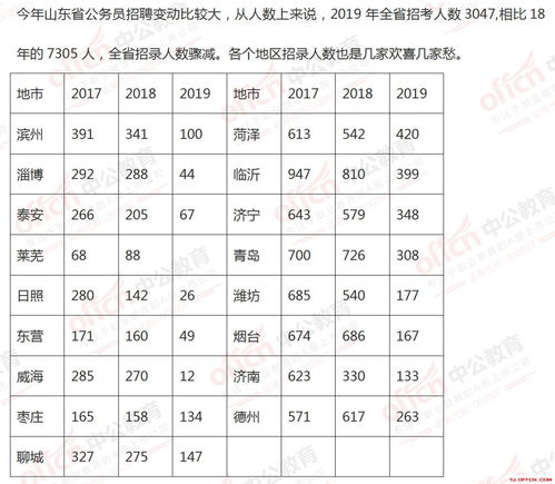 山东公务员考试报考条件全面解析