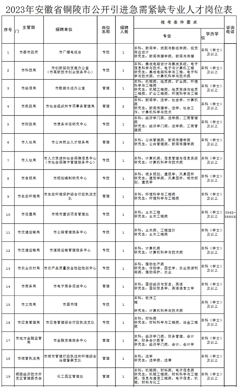 安徽公务员紧缺呼唤英才，共建美好未来新篇章